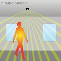 مستشعر حركة 360 درجة (حساس )