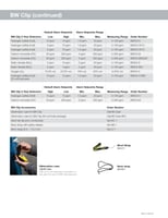 H2S كاشف تسرب غاز - Honeywell BWC2-H BW Clip 2 Yea...