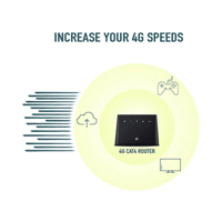 راوتر هواوي 4G جميع الشبكات