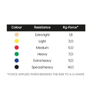 بار التدريب لليدين والقدمين Moves Bar مطاطي مخدد ل...