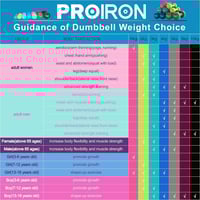 دمبل نيوبرين للتمارين برو ايرون 1كجم - زوج واحد لل...