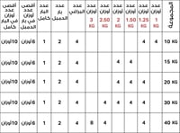 سباكير مجموعة اثقال دامبلز مع بار 10 كجم