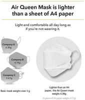 كمامة وجه إيركوين عدد 25 بتقنية النانو قابلة للغسل...