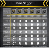 بطاقة ذاكرة برو جريد الرقمية 256GB سي اف اكسبرس ال...