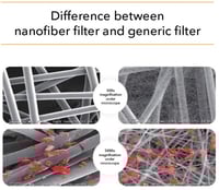 كمامة وجه بتقنية النانو ايركوين قابلة لإعادة الاست...