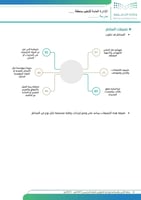 خطة الأمن والسلامة وإدارة الطوارئ للعام الدراسي (1...