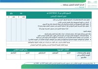 خطة برامج وخدمات التوجيه الطلابي على مستوى المدرسة...