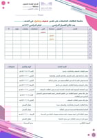 سجل + خطة متابعة الطلاب الضعاف رسمي + احترافي - بن...