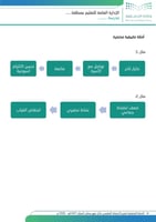 الخطة التشغيلية لتعزيز الانضباط التعليمي خلال شهر...