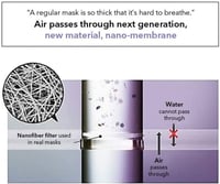 كمامة طبية اير كوين ابيض نانو ماسك AIR QUEEN NANOF...