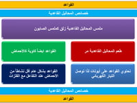 علوم ثاني متوسط-الفصل الدراسي الأول
