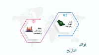 دراسات اجتماعية سادس-الفصل الدراسي الأول
