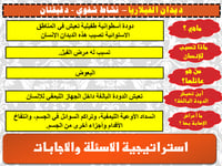 أحياء 1 اول ثانوي