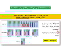 كيمياء ثاني ثانوي-الفصل الدراسي الأول
