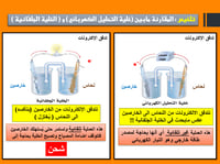 كيمياء 3 ثالث ثانوي