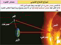 فيزياء ثالث ثانوي-الفصل الدراسي الأول
