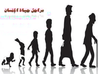 علوم ثاني متوسط-الفصل الدراسي الثاني