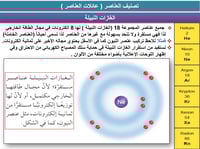 علوم ثالث متوسط-الفصل الدراسي الثاني