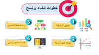 مهارات رقمية خامس-الفصل الدراسي الأول