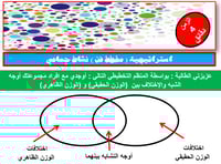 فيزياء 1 اول ثانوي