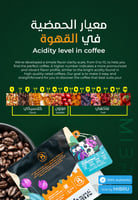 قهوه مزيج بريهانت من محمصة بريهانت 250 جرام