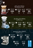 قهوه قوجي - اثيوبيا من محمصة أورو 250 جرام