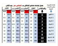 فستان شالكي يوم التأسيس