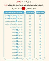 ثوب ولادي بالاسم