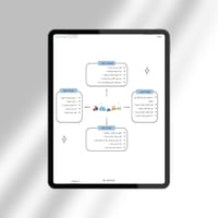 تخطيط وحدة المواصلات