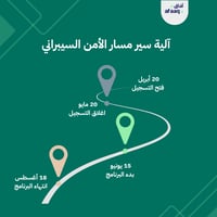 مسار الأمن السيبراني في التطبيقات والمواقع