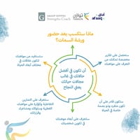 باقة مواطن القوة