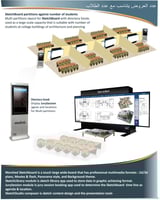 120 بوصة شاشة نظام عرض لوح الرسم والتحكيم الذكي