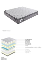 مرتبة Jomana ميموري فوم بارد 12 طبقة