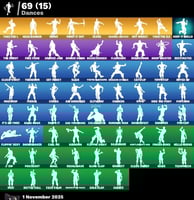 حساب فورتنايت ايميل اساسي ينربط سوني و اكس بوكس و...