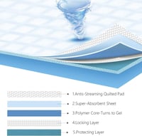 مفارش صحية للقطط والكلاب 20 قطع 60X60 سم