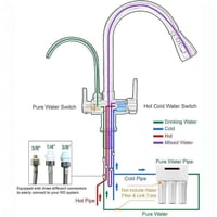 خلاط مجلى مطبخ اسود مطفي مع فلتر تحلية - الماني ST...
