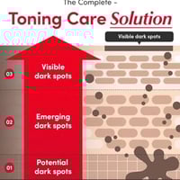 ايكوال بيري - سيروم تفتيح البشرة بفيتامين c والناي...