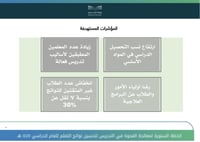 الخطة السنوية لمعالجة الفجوة في التدريس لعام ١٤٤٧...