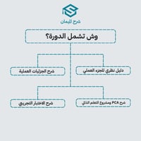 شرح مهارات الحاسب الالي والذكاء الاصطناعي ( جزئية...