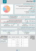 شرح الإحصاء 102 - جزئية الفاينل والميد