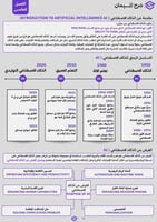 ملزمة تقن 102 النظرية جزئية الفاينل