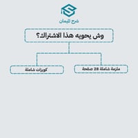 ملزمة تقن 102 النظرية جزئية الفاينل