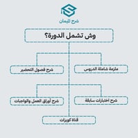 شرح الإحصاء 102 - جزئية الفاينل والميد