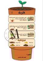 مطوية التربه