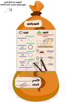 النقود والزمن