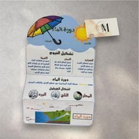 دورة الماء