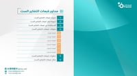 قبعات التفكير الست