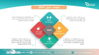أداة تحليل SWOT
