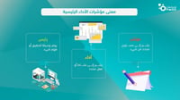 مؤشرات الأداء الرئيسية