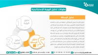 نموذج تحليل الهوية الاستراتيجية